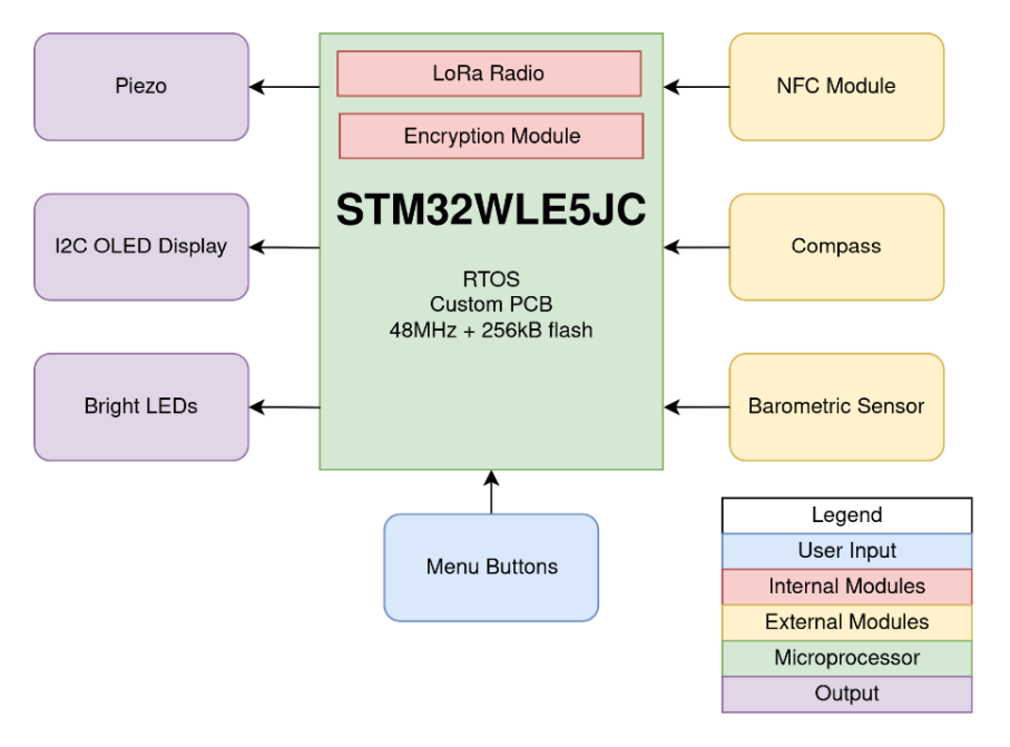 Buddy System preview 1