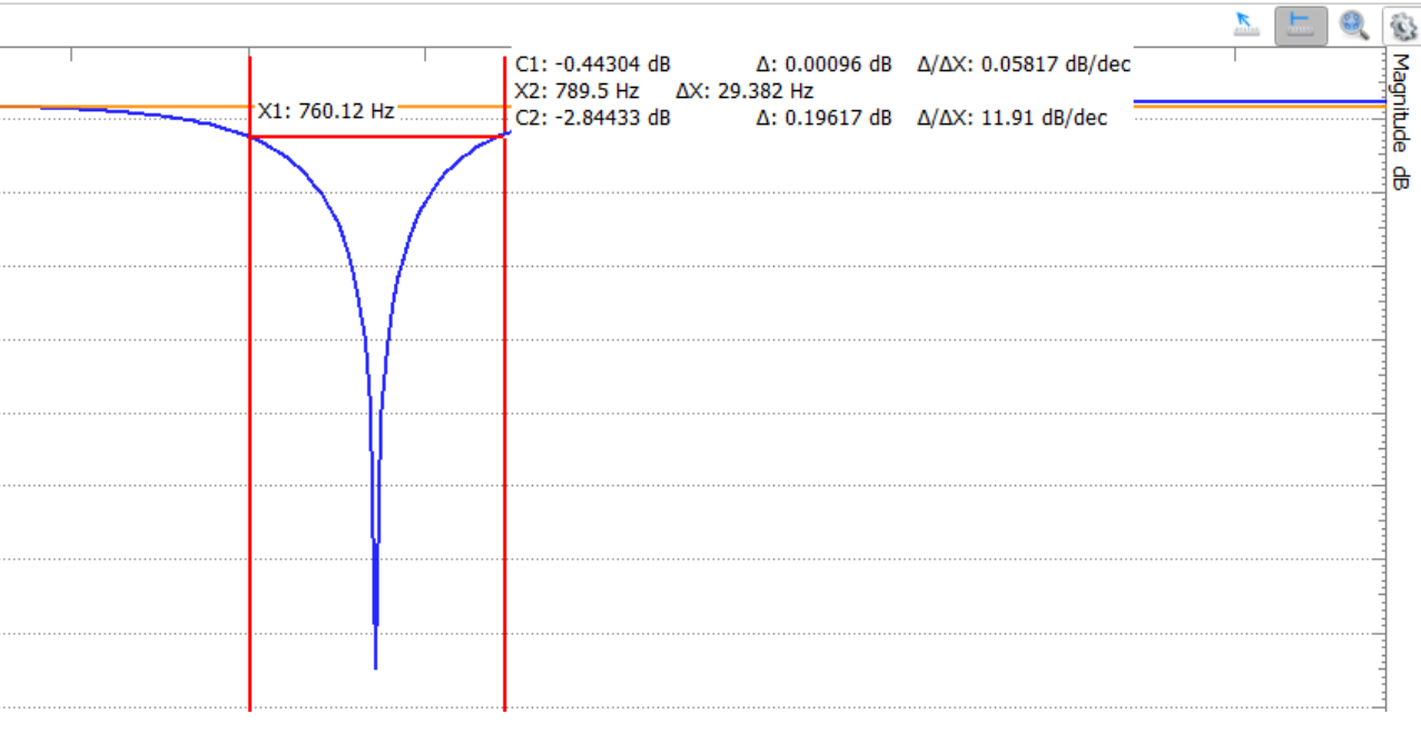 Figure 8: Network analyzer measurement of 774.7 Hz notch showing 30 Hz bandwidth