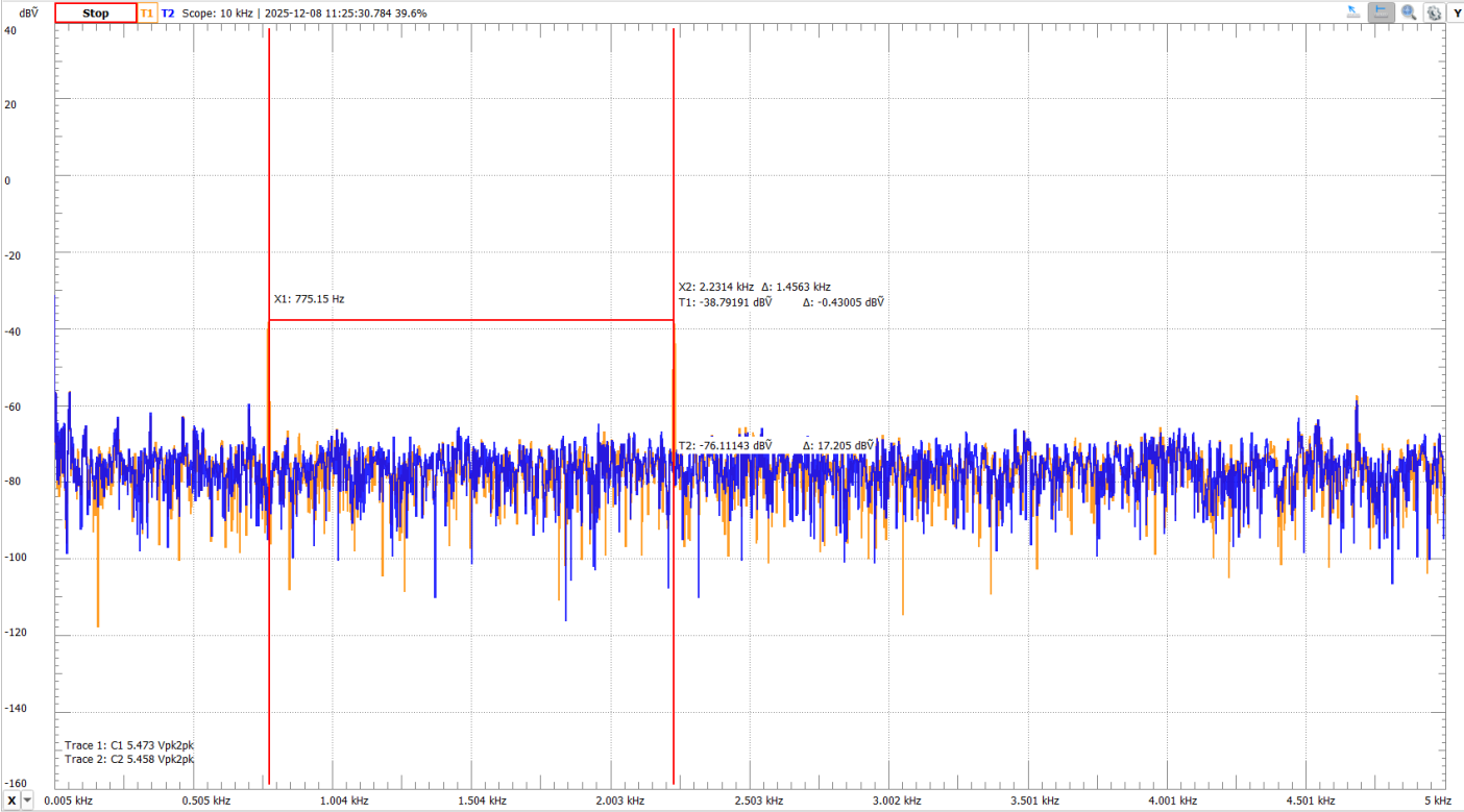 Figure 10: FFT comparison showing complete interference tone removal in filtered channel
