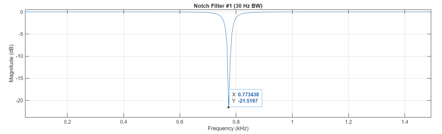 Real-Time IIR Notch Filter preview 1